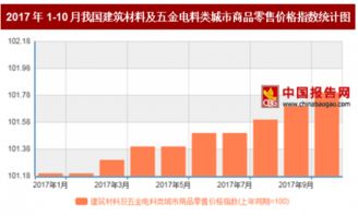 2017年10月我国建筑材料及五金电料类商品零售价格分析 同比上涨1.8%背后的市场信号